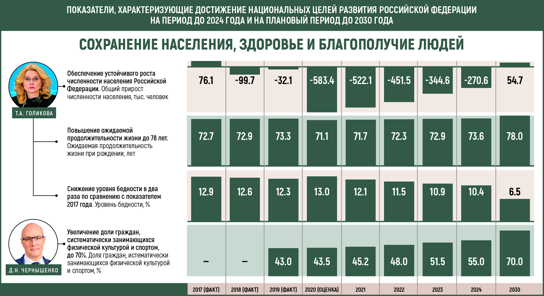 Проект программа направленный на достижение национальных целей и их целевых показателей