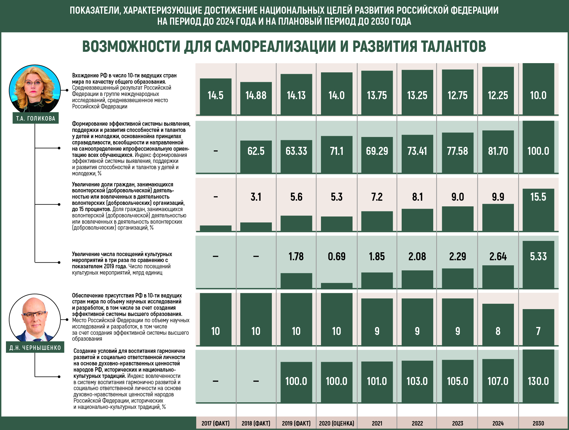 Единый план достижения национальных целей до 2030 года