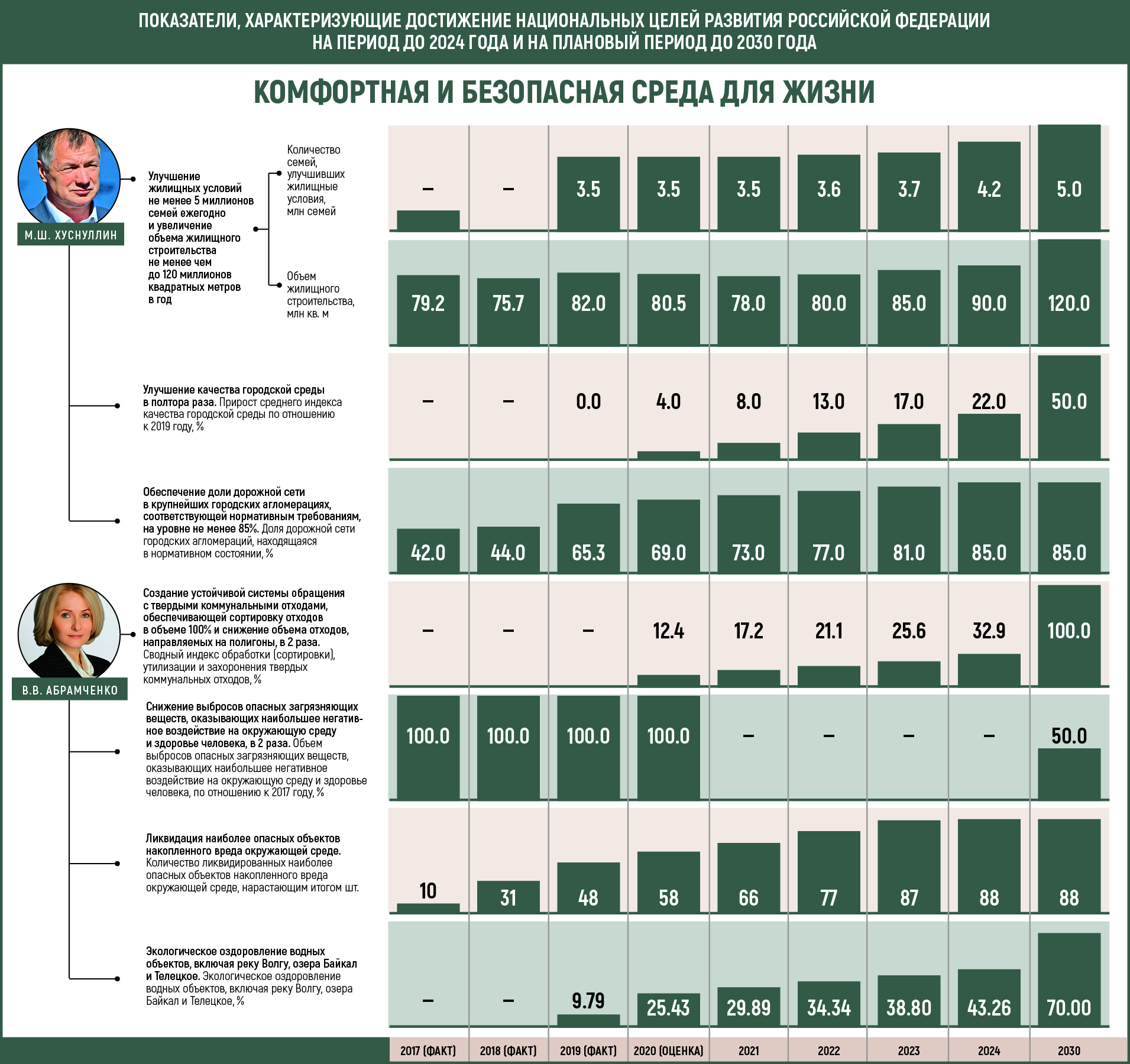 Единый план достижения национальных целей до 2030 года