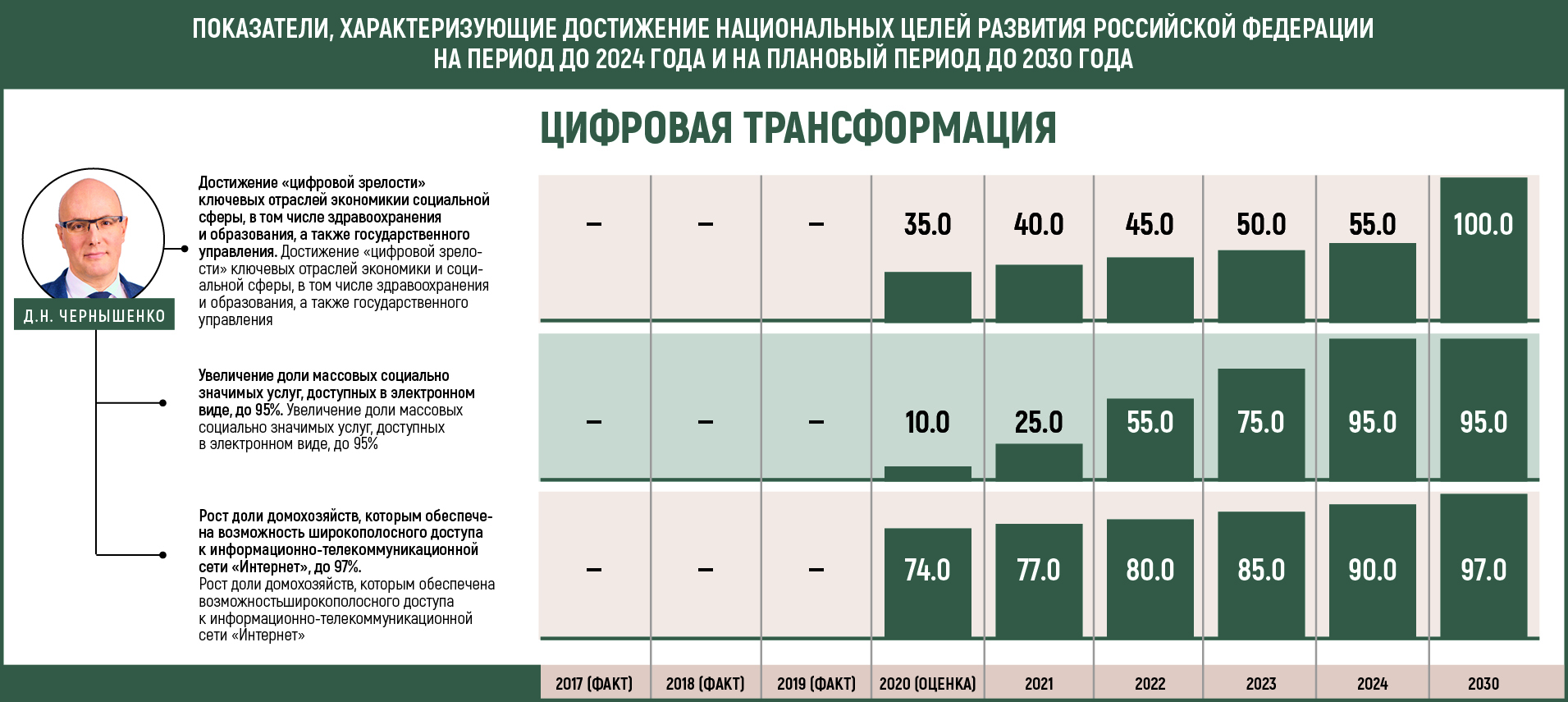 Национальные цели 2024. Единый план достижения национальных целей до 2030 года. Распределение госбюджета Германии 2021. Единый план правительства по достижению национальных целей фото.