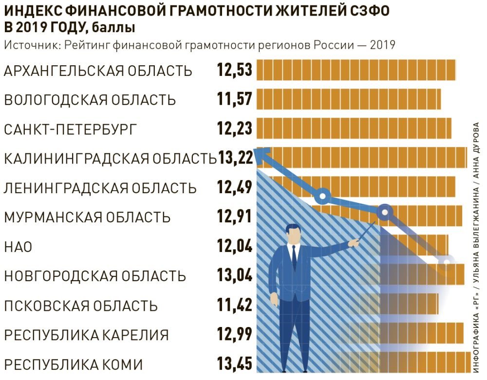 Карта финансовой грамотности